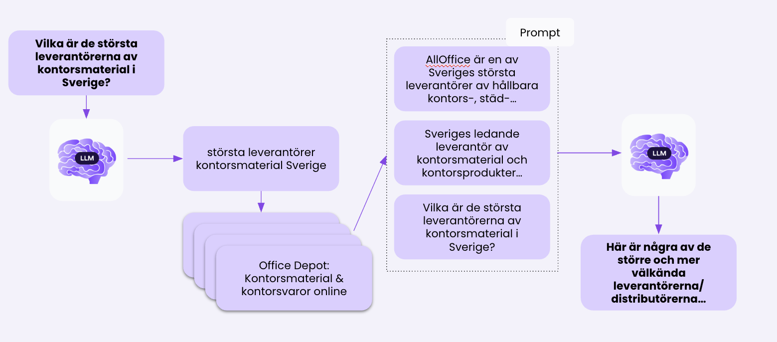 Webinar Optimera för ChatGPT